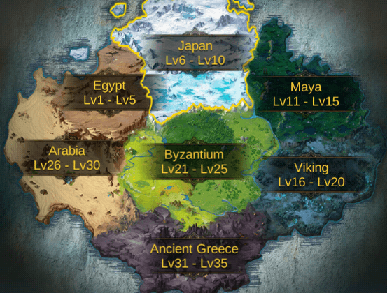 7 civilizations of Evony